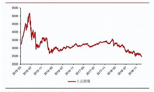 美联储大幅加息背景压低金价_美联储加息概率大增 黄金价格倍感压力