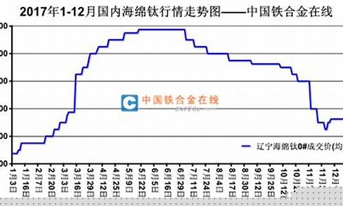 军用钛合金价格走势_军用钛合金零件