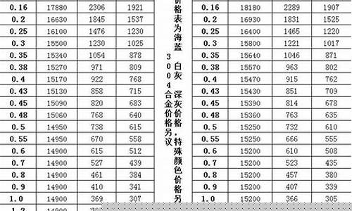 工业铝材价格表_工业铝合金价钱表格