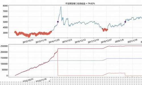 定额基金一年期回报率多少_赤峰定额基金价格