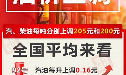 山东油价变化_2019山东油价