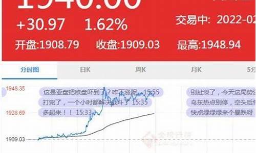 金价大跌股市怎么走_金价飙升股市大跌