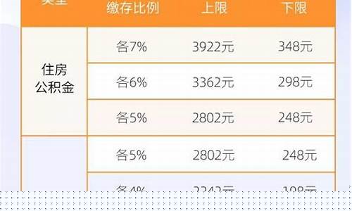 南开缴纳公积金价位_南开公积金管理中心