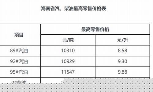 海口金城油价查询_海口油价格查询