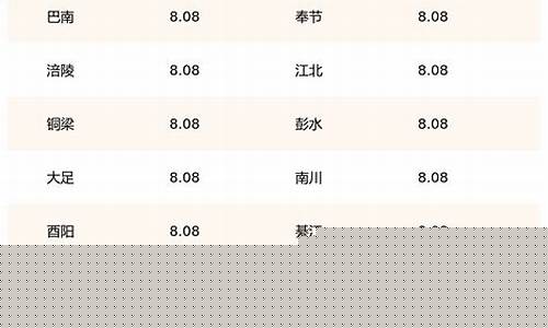 重庆油价95涨价了吗今天_重庆油价95涨价