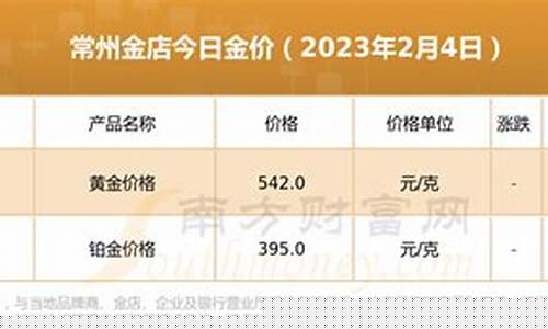 常州金店今日黄金价_常州金店金价预测
