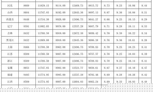 吉林油价今日24时下调_吉林油价调整信息