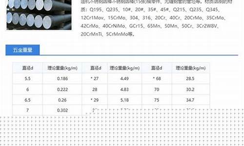 河南常见五金价格多少钱_河南五金厂家批发大全