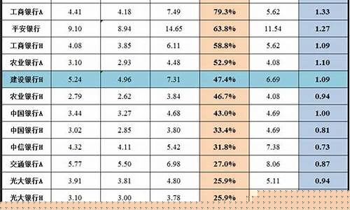 银行金价涨跌情况表最新_银行金价涨跌情况表