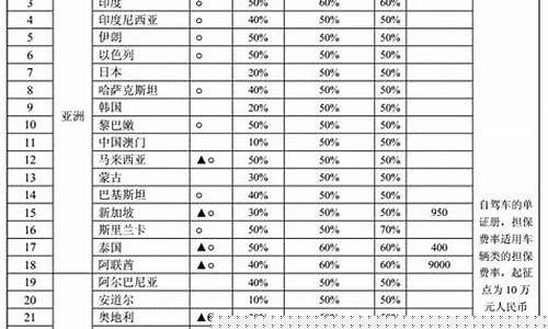 辽宁留学担保金价格表_留学担保金可以贷款吗
