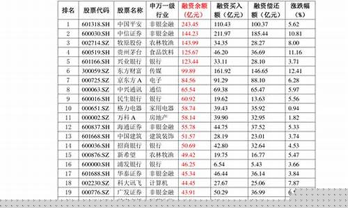 吉林省桦甸市柴油价格_桦甸今日油价