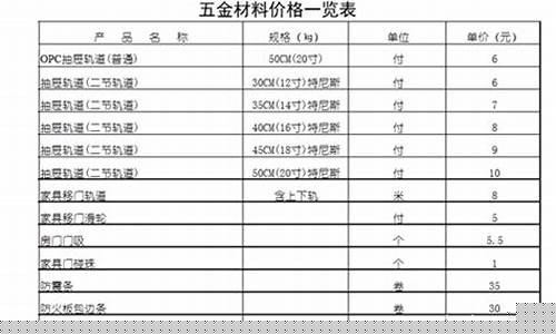 东城区定制五金价格一览表_东城区五金店