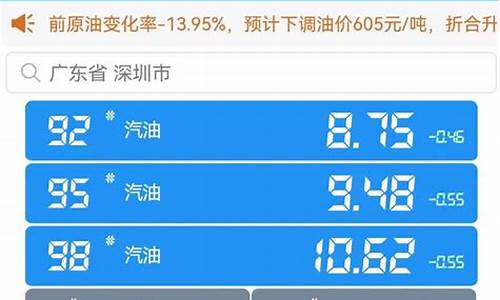 今日扬州油价95汽油_扬州今天95油价