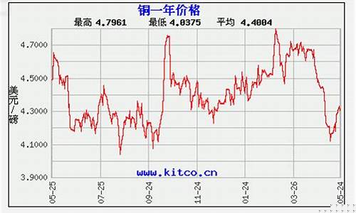 铜合金锭价格_莆田铜合金价格行情