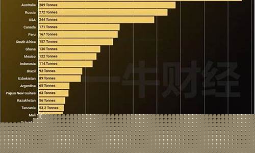 欧洲黄金价格多少钱一克_欧洲金价未来趋势