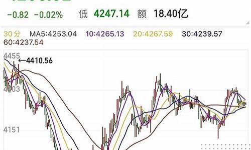 明天金价走势如何看_明天金价走势如何