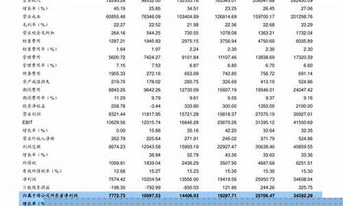 拉萨油价调整情况查询_拉萨油价调整最新消息