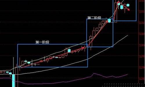 深度解析金价暴跌原因_金价走低的原因