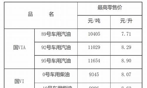 江西柴油最低油价多少钱一吨_江西柴油最低油价多少