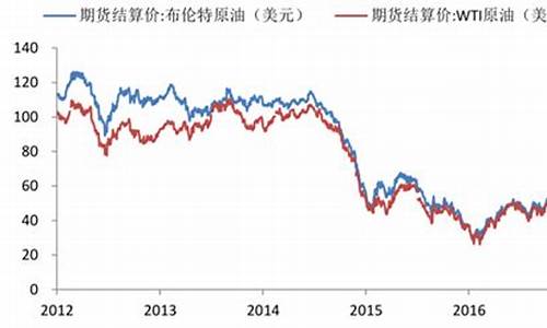 油价炼化盈利能力_油价炼化盈利能力怎么样