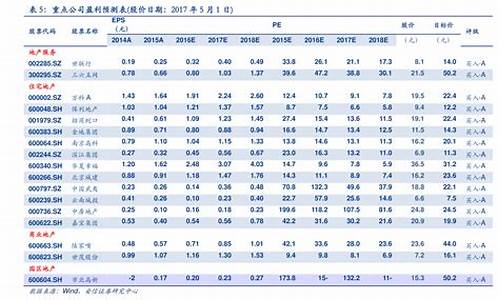2020油价涨跌表_2020油价上涨日期