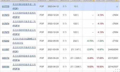 基金 一季度_基金一季度吸金价格一样吗