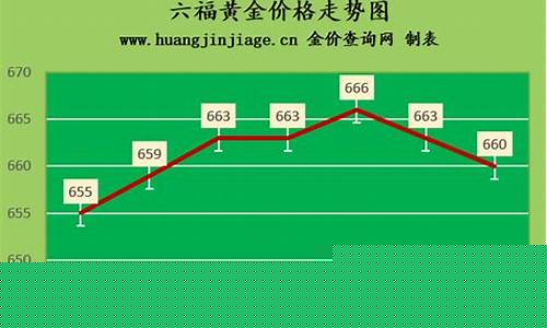 南京现在黄金价格_南京商场金价2023