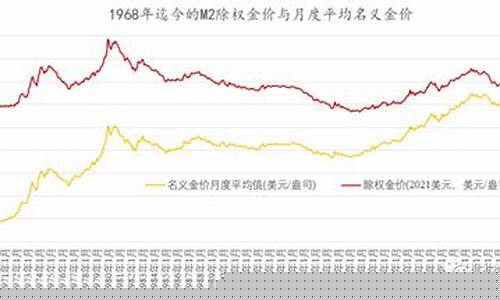 520金价贵不贵_520金子