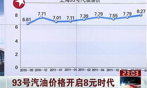 杭州93号汽油价格表_杭州93号汽油价格