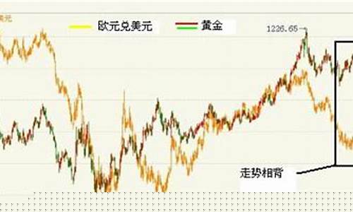 希腊金价走势分析_希腊金价走势分析