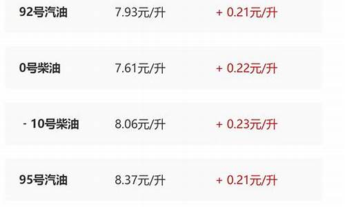 陕西壳牌油价今日价格表查询_陕西壳牌最新油价