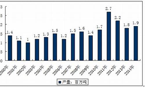 蓖麻油市场价_天津蓖麻油价格走势