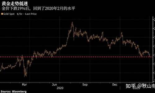金价下跌原因美元_金价下跌原因美元贬值
