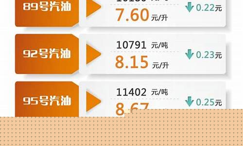 油价最新降价信息_油价最新消息!