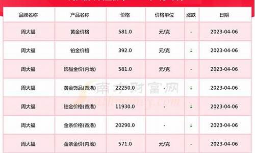 抚州黄金多少钱一克_2020年抚州金价多少