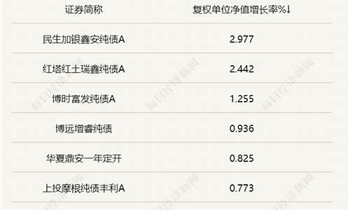 信用债资金价格计算公式_信用债资金价格计算公式