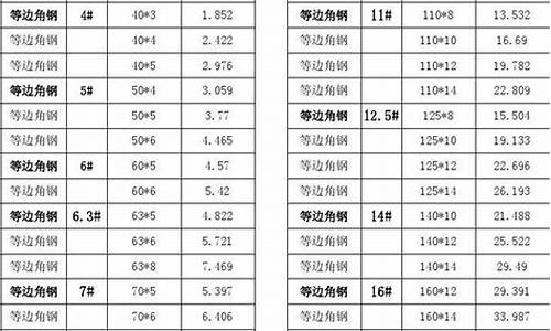 金价如何计算_金价怎样计算重量