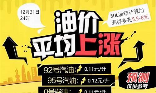 东莞长安最低油价_现在东莞油价
