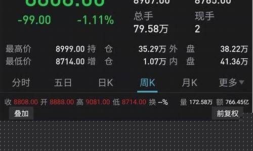 金价触底反弹概念股票_金价触底反弹概念股