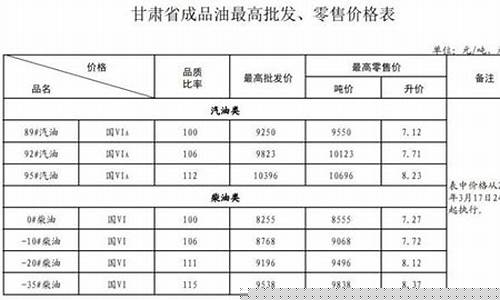 甘肃省油价调整过程表_甘肃油价最新价格表