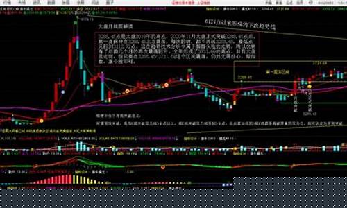 大盘金价行情参考股票_金价大盘走势分析