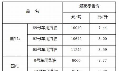 江西今晚油价调整_江西今天油价多少钱一升92