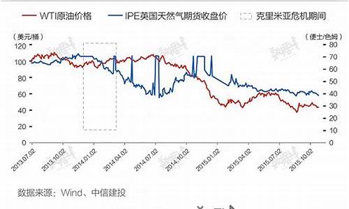 克里米亚战争石油价格_克里米亚战争重演