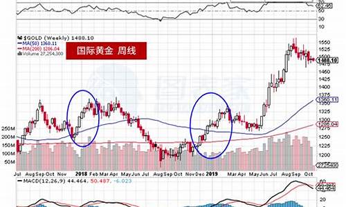基金价格最新行情走势图_基金价格最新行情