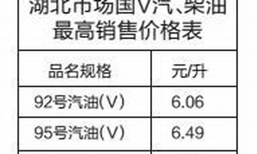 湖北国六油价规定_湖北国六什么时候标准实施时间