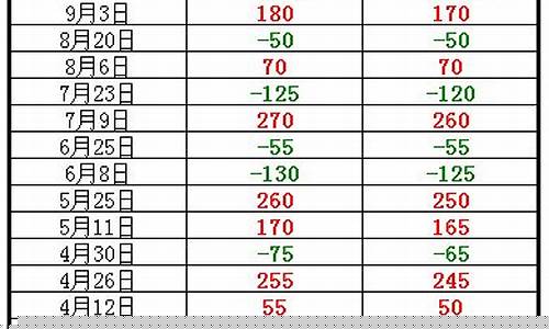 贵州近年油价表查询_贵州油价格是多少
