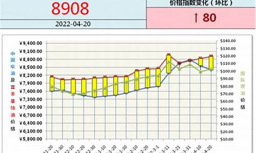 南京的油价多少钱一升_南京高粘度油价格行情
