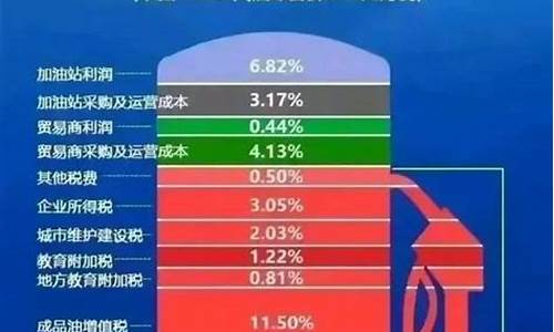 巴黎油价比中国贵_法国油价多少钱一升?