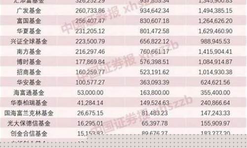 如何估算基金价值多少钱_如何估算基金价值多少