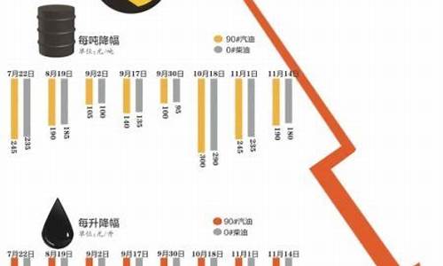 油价上涨对汽车消费的影响_油价用油价刺激消费